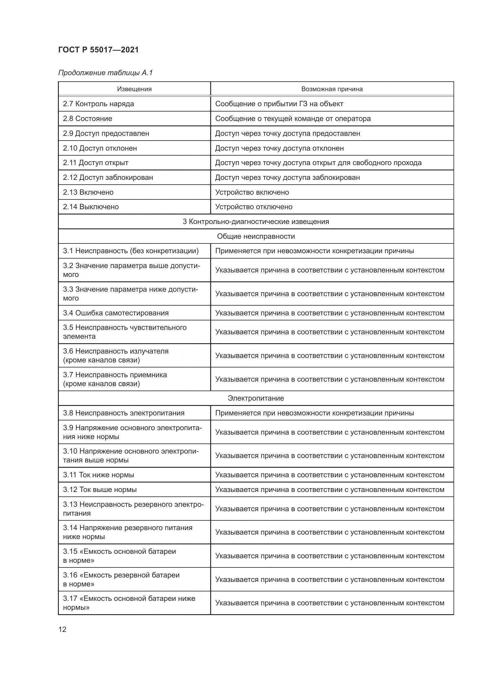 ГОСТ Р  55017-2021, страница 16