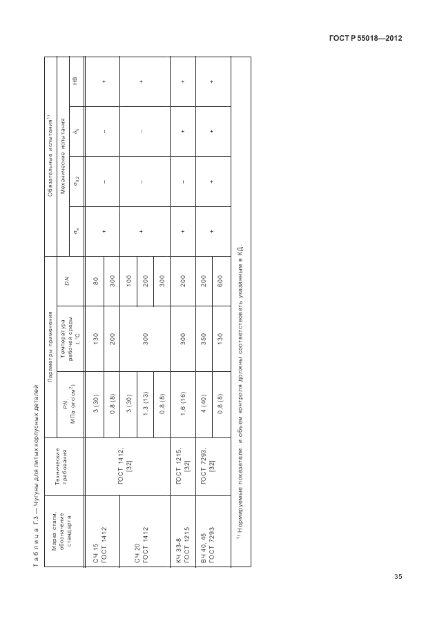 ГОСТ Р 55018-2012, страница 39