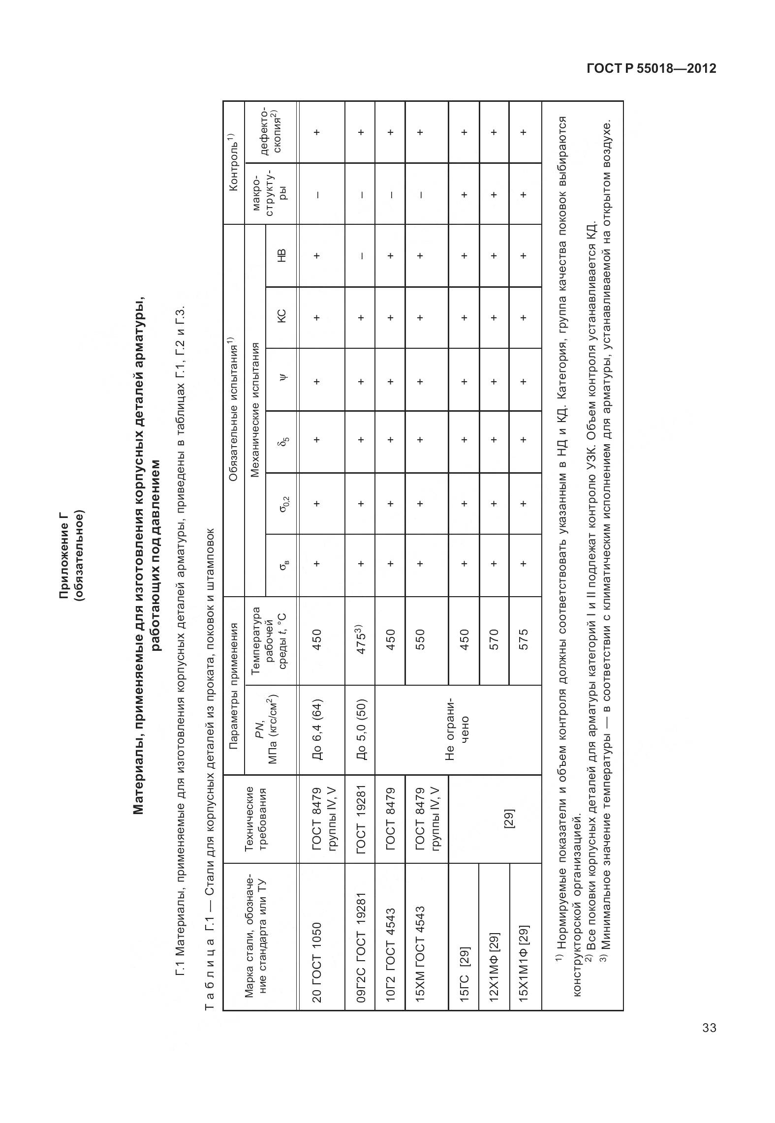 ГОСТ Р 55018-2012, страница 37