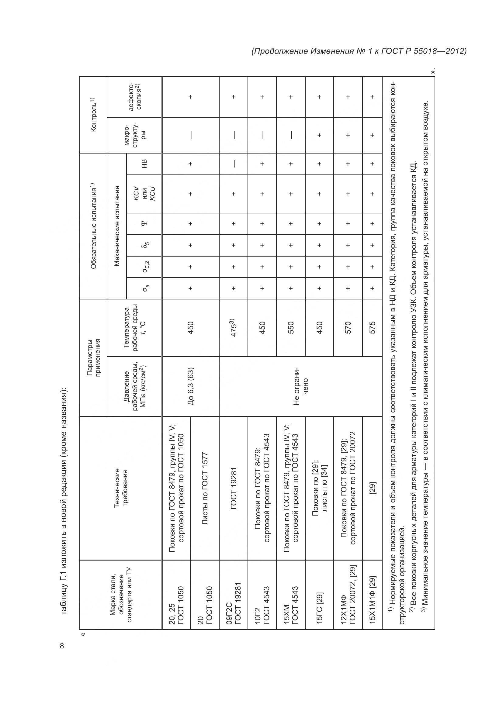 ГОСТ Р 55018-2012, страница 55