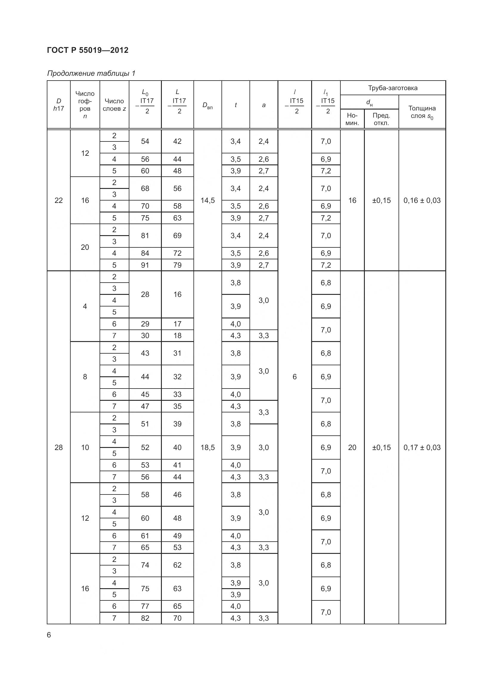 ГОСТ Р 55019-2012, страница 12
