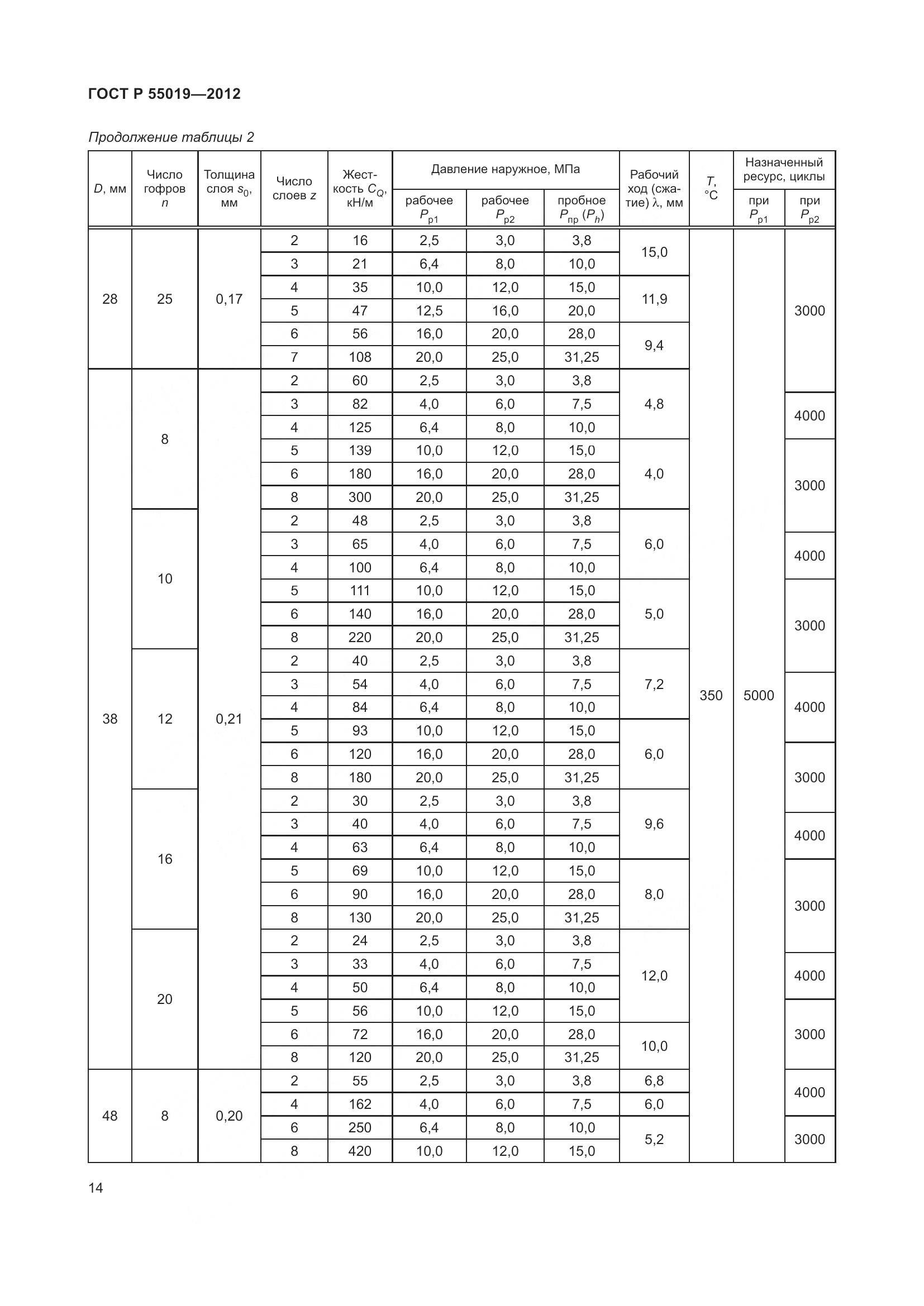 ГОСТ Р 55019-2012, страница 20