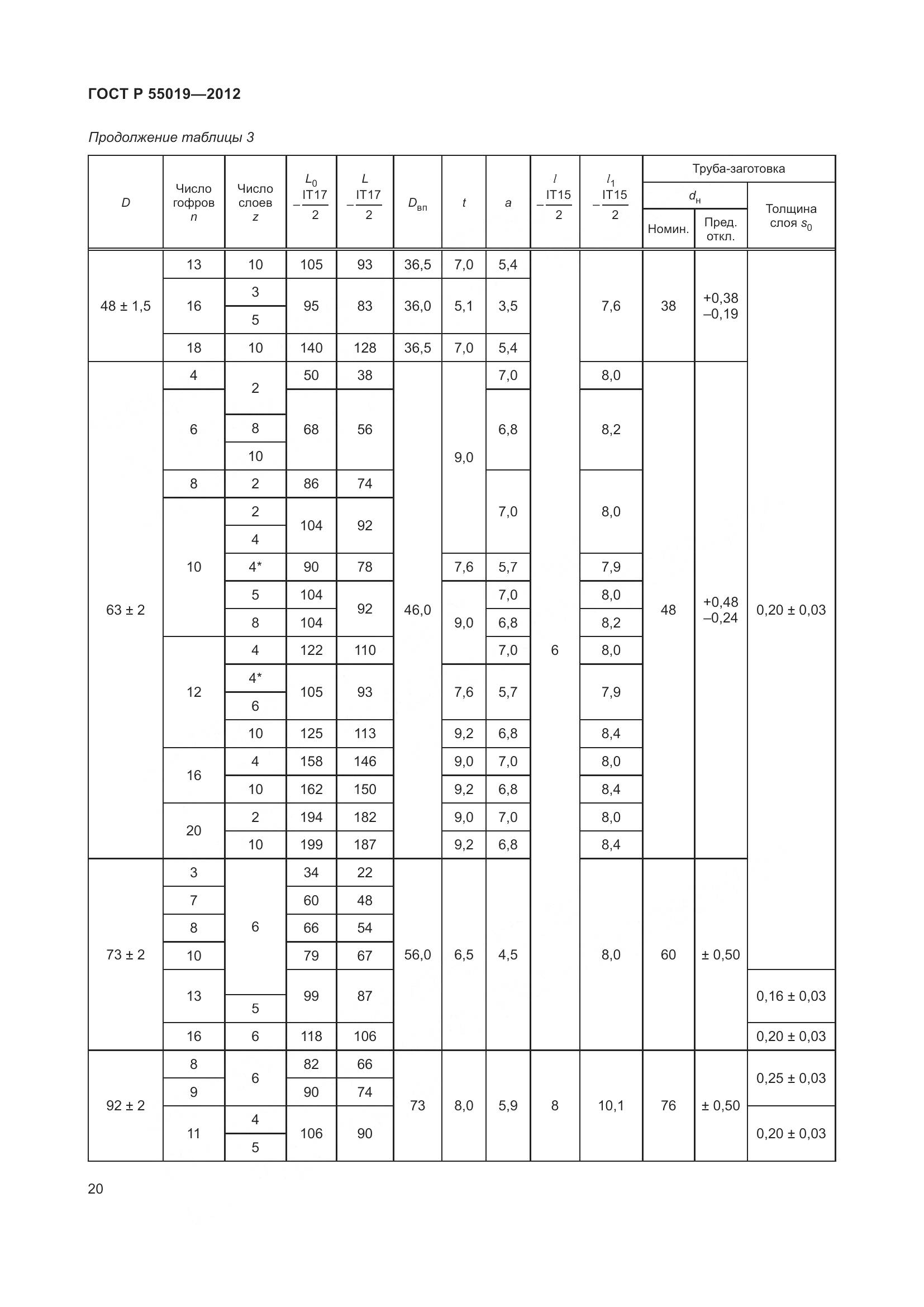 ГОСТ Р 55019-2012, страница 26