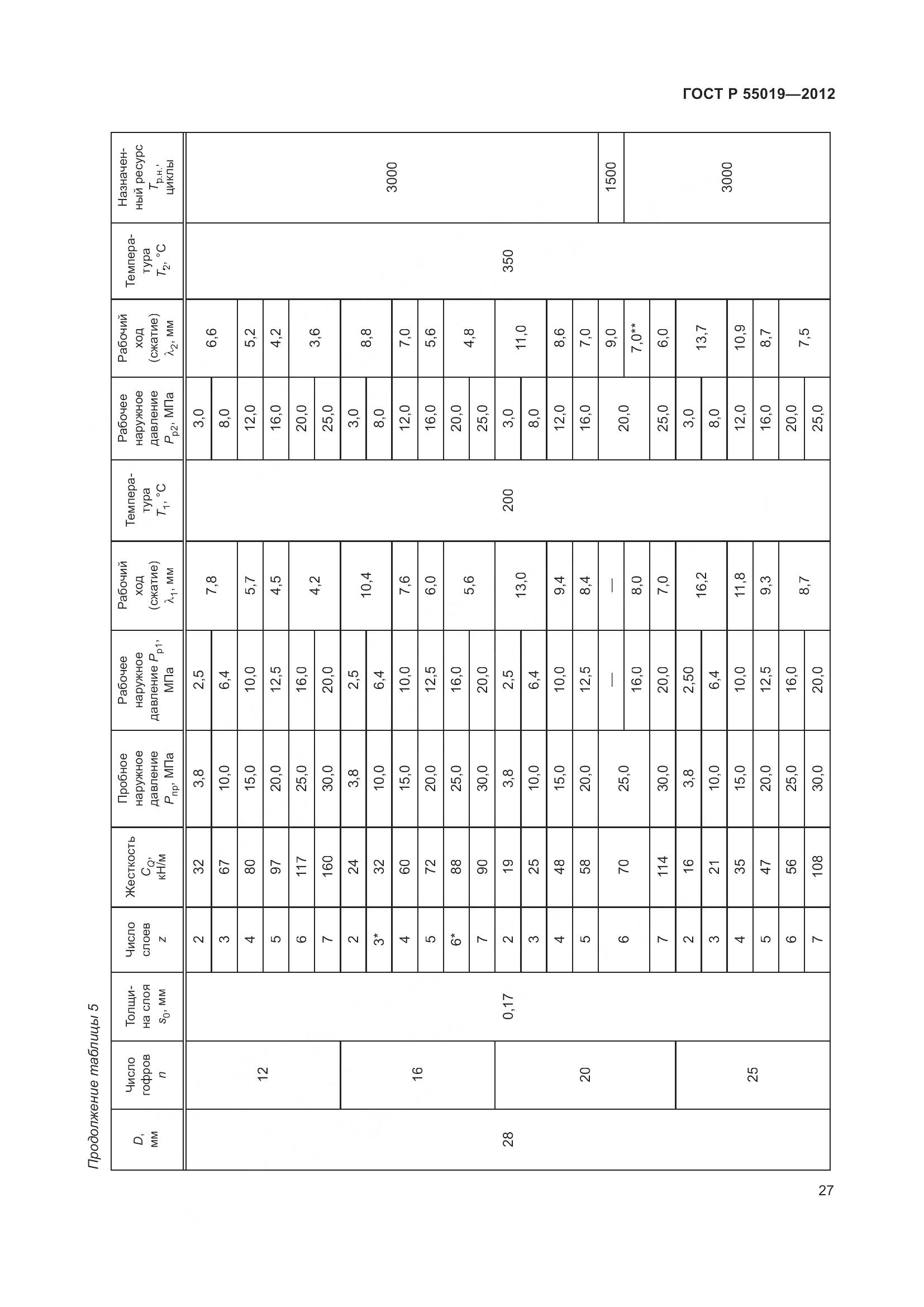 ГОСТ Р 55019-2012, страница 33