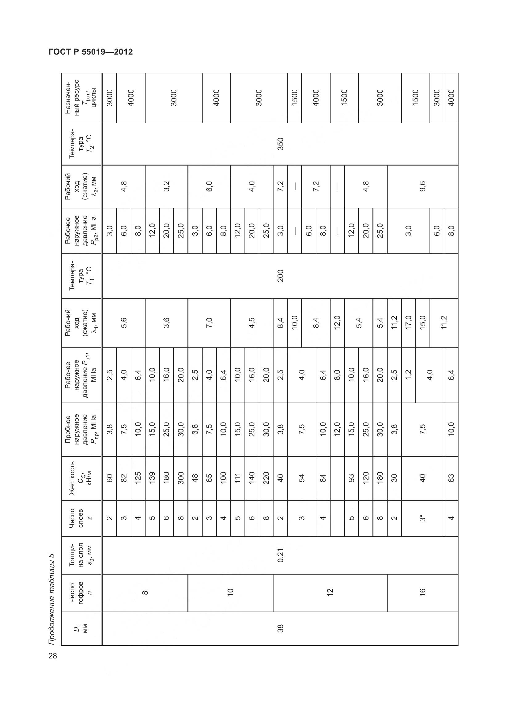 ГОСТ Р 55019-2012, страница 34