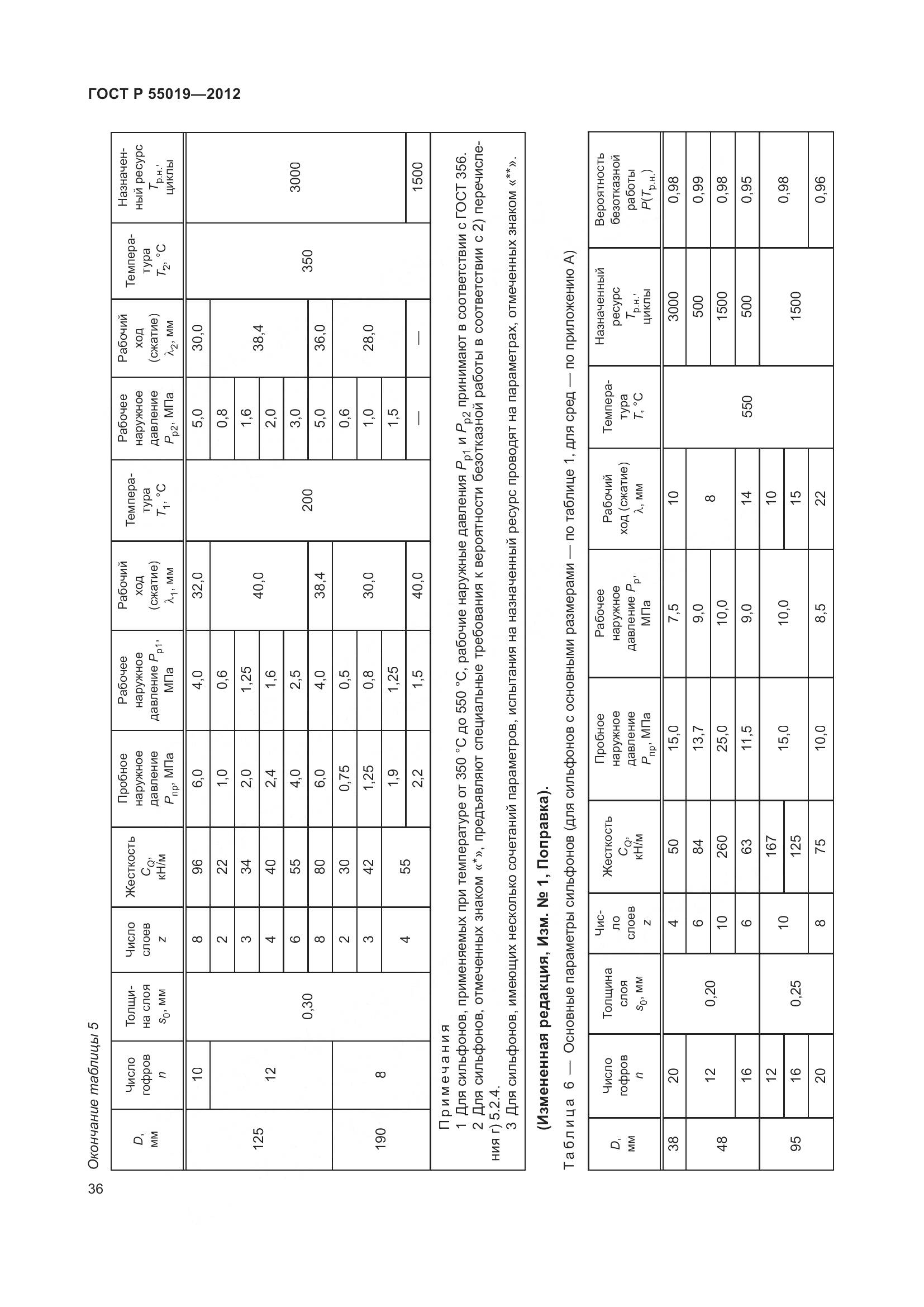 ГОСТ Р 55019-2012, страница 42