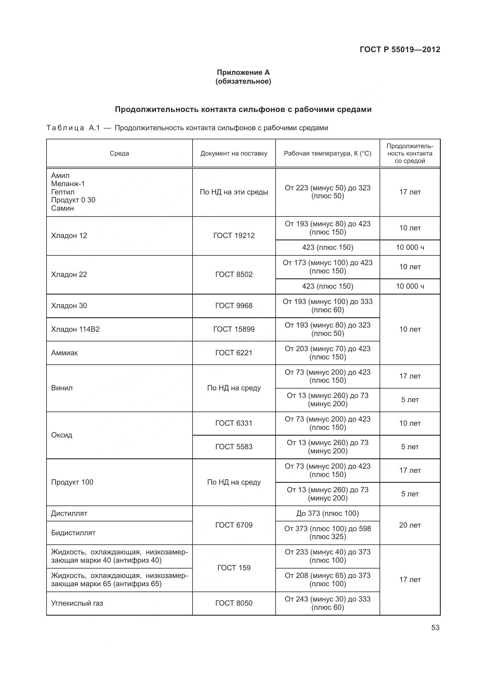 ГОСТ Р 55019-2012, страница 59