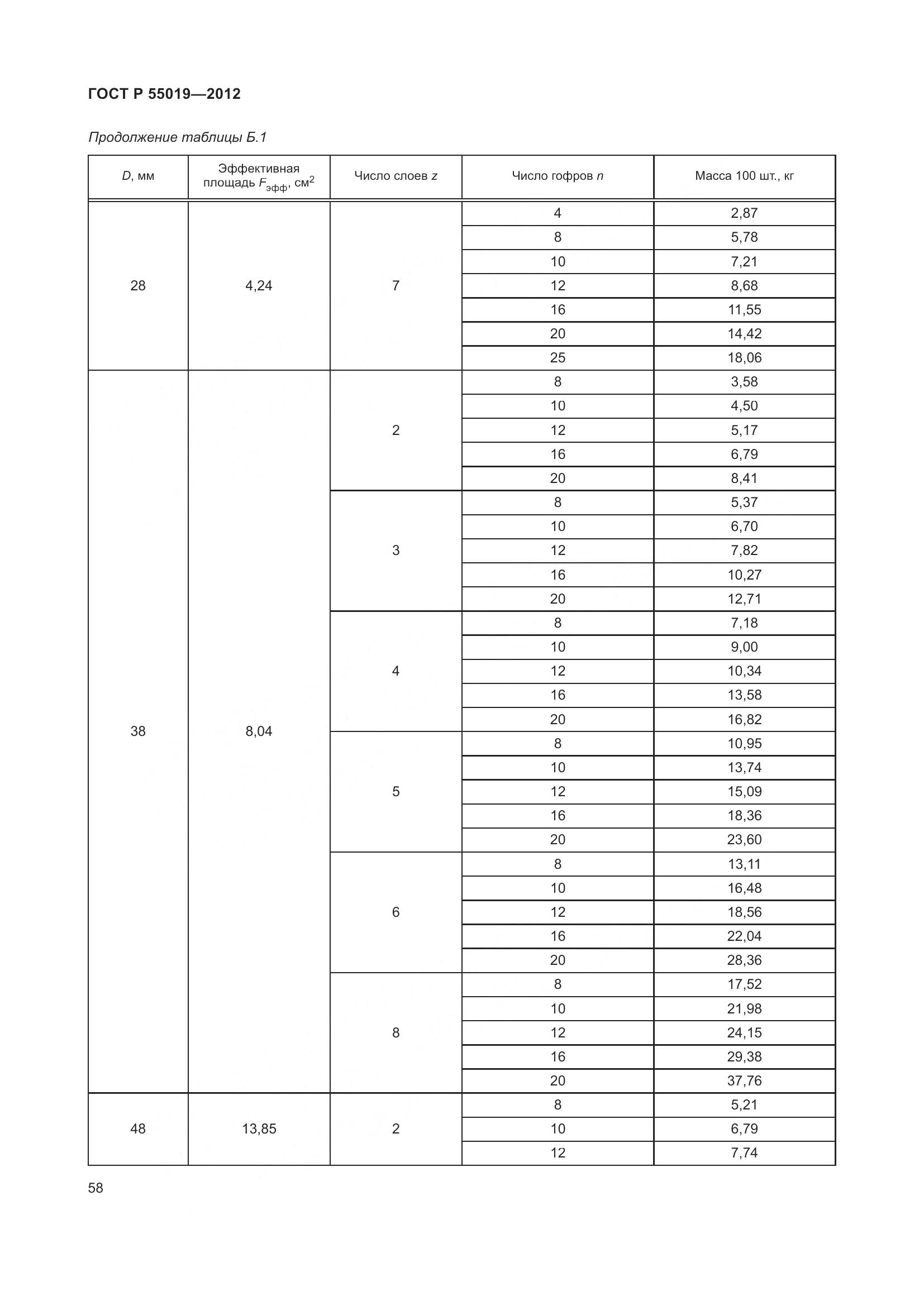 ГОСТ Р 55019-2012, страница 64