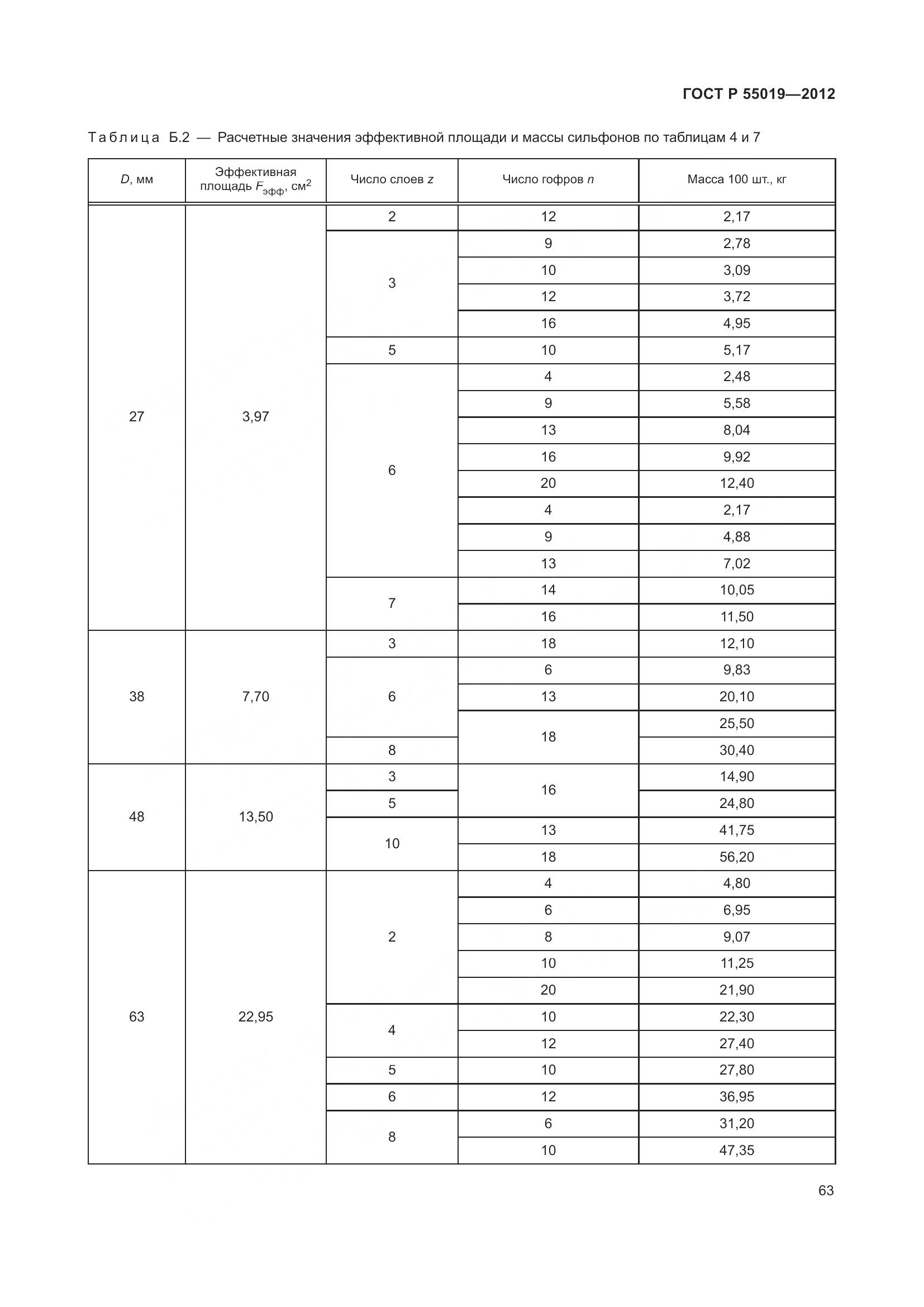 ГОСТ Р 55019-2012, страница 69