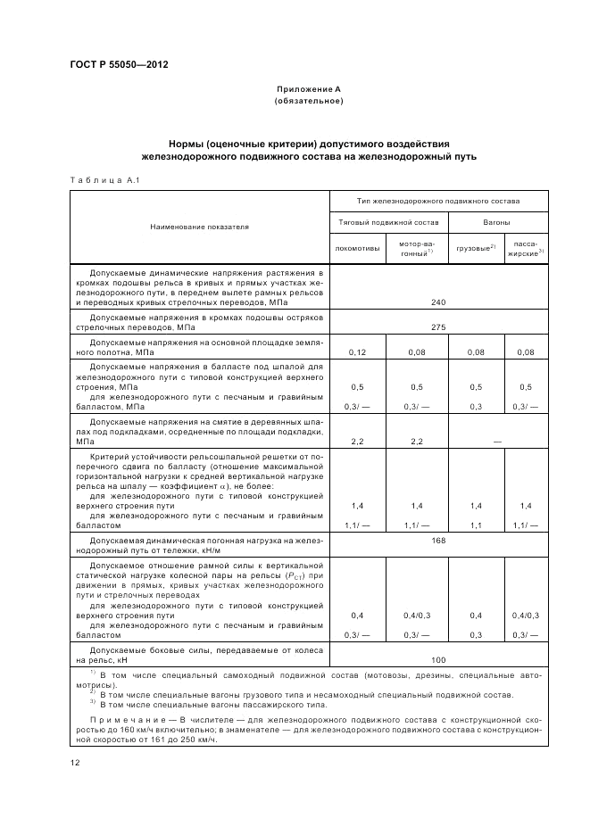 ГОСТ Р 55050-2012, страница 16