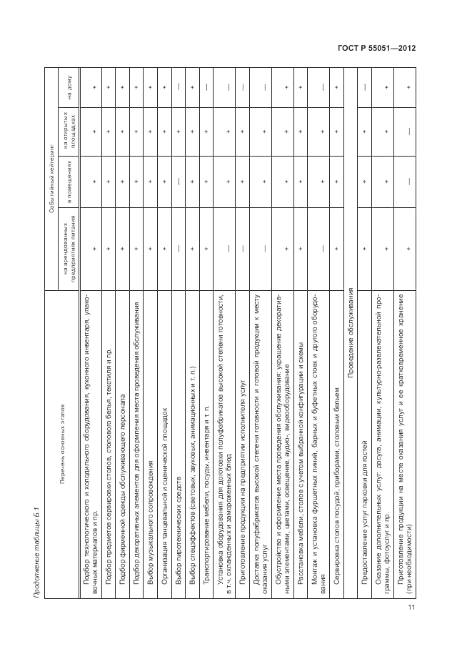 ГОСТ Р 55051-2012, страница 15