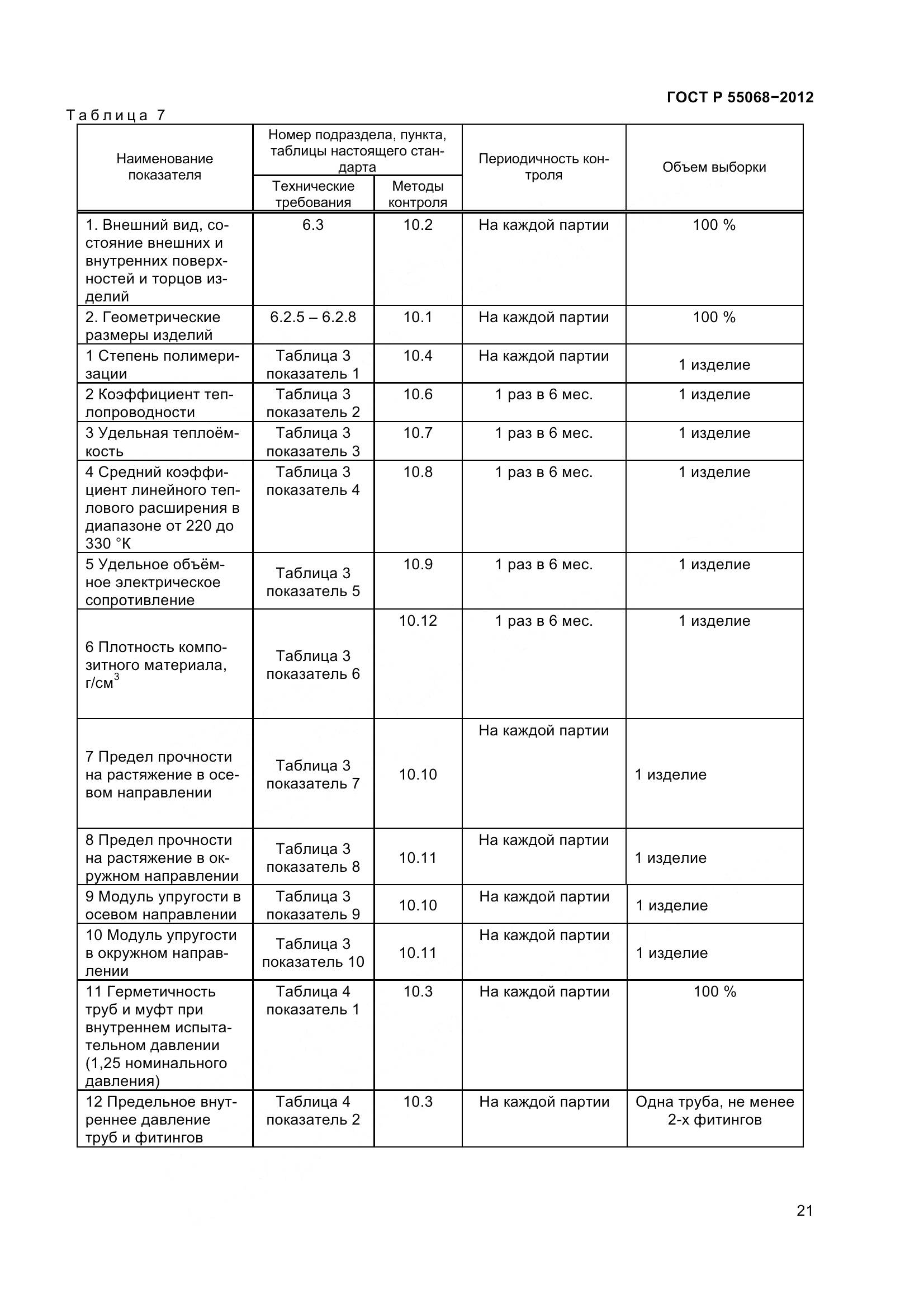 ГОСТ Р 55068-2012, страница 25