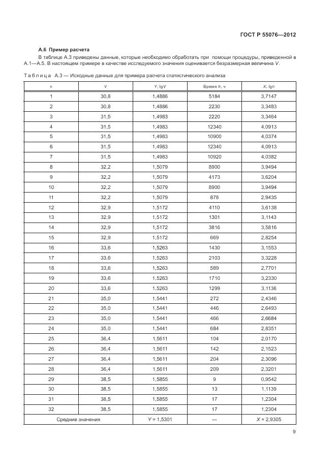 ГОСТ Р 55076-2012, страница 12