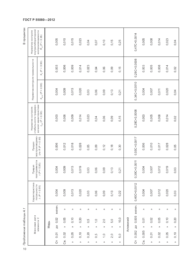 ГОСТ Р 55080-2012, страница 14