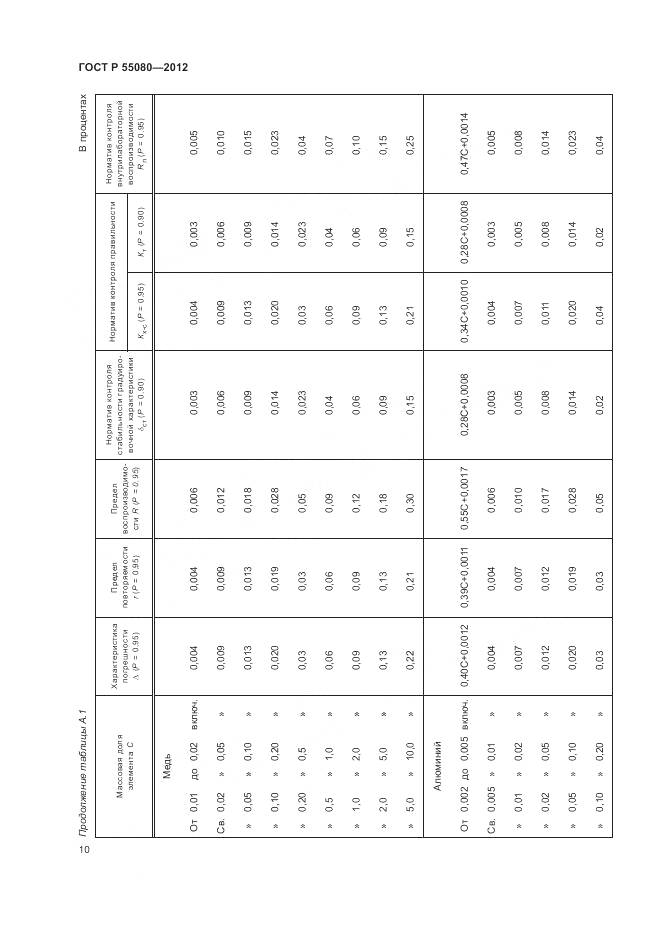 ГОСТ Р 55080-2012, страница 15