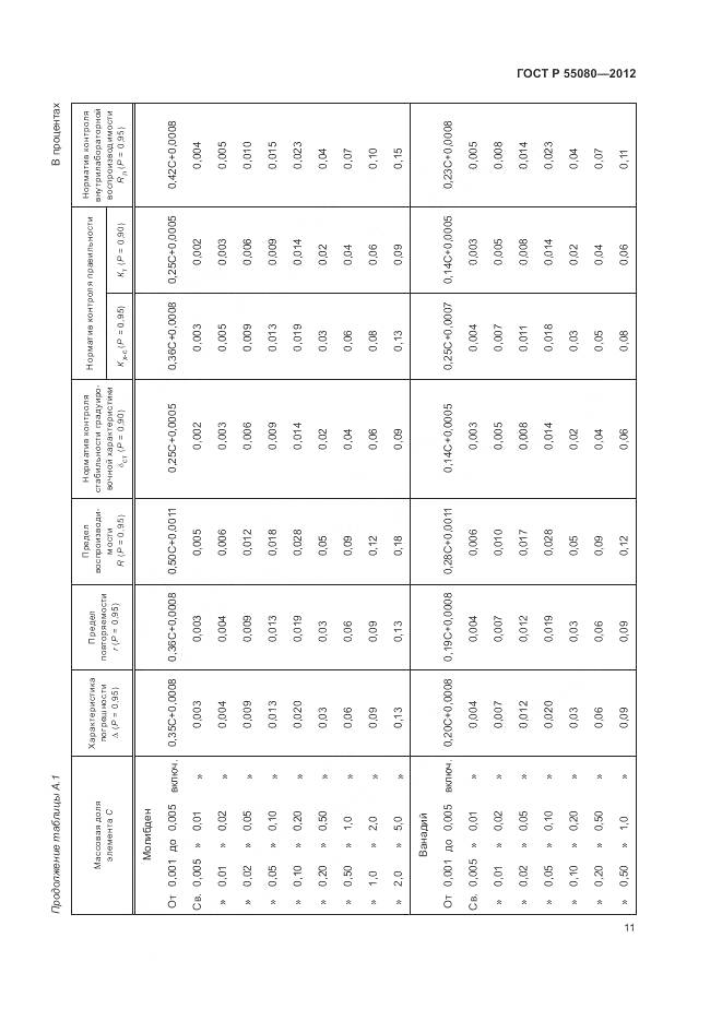 ГОСТ Р 55080-2012, страница 16