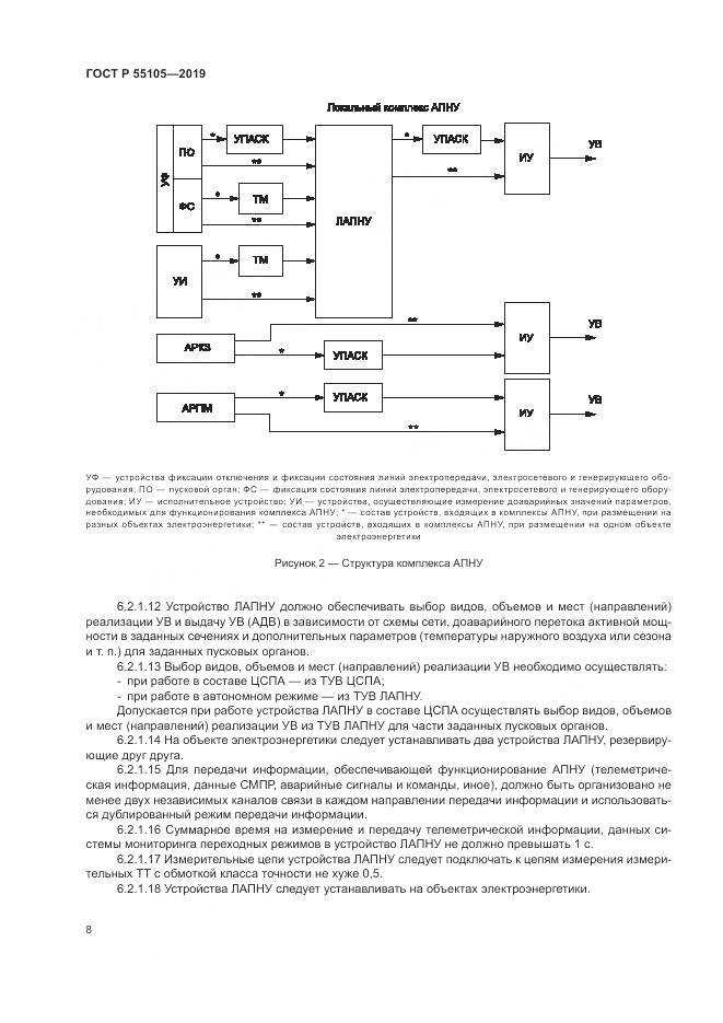 ГОСТ Р  55105-2019, страница 12