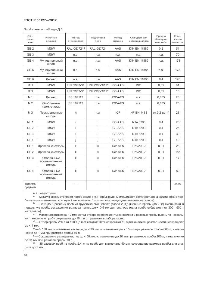 ГОСТ Р 55127-2012, страница 40