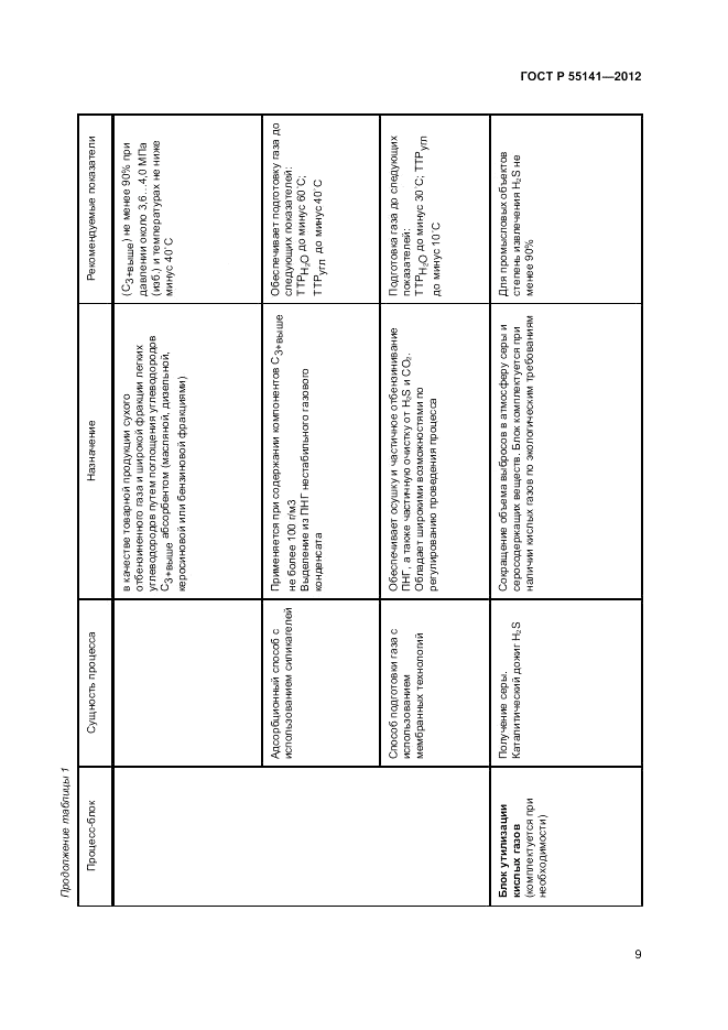 ГОСТ Р 55141-2012, страница 11