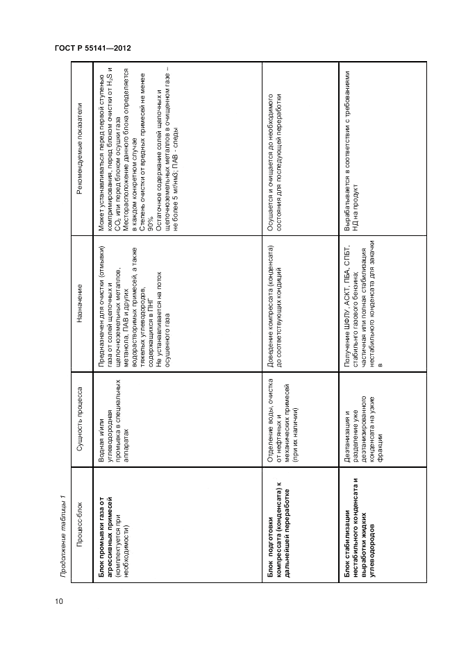 ГОСТ Р 55141-2012, страница 12