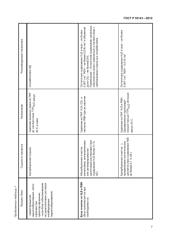 ГОСТ Р 55141-2012, страница 9