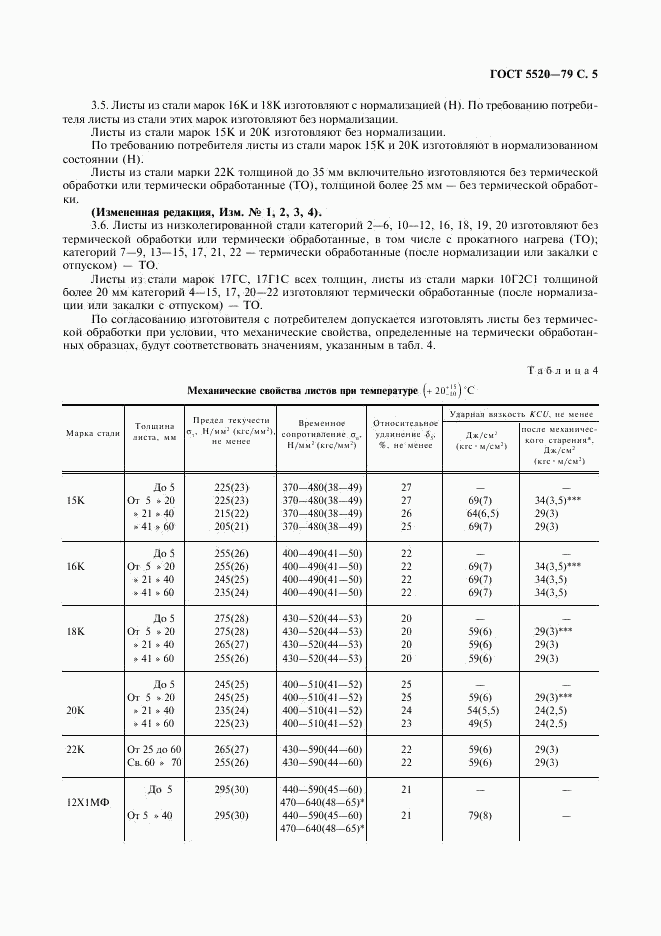 ГОСТ 5520-79, страница 6