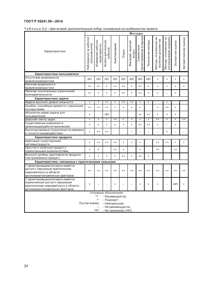 ГОСТ Р 55241.50-2014, страница 28
