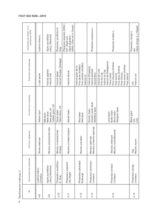 ГОСТ ISO 5526-2015, страница 12