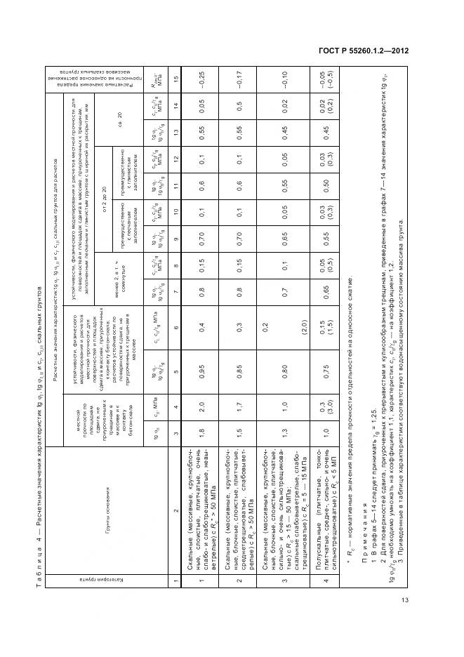 ГОСТ Р 55260.1.2-2012, страница 17