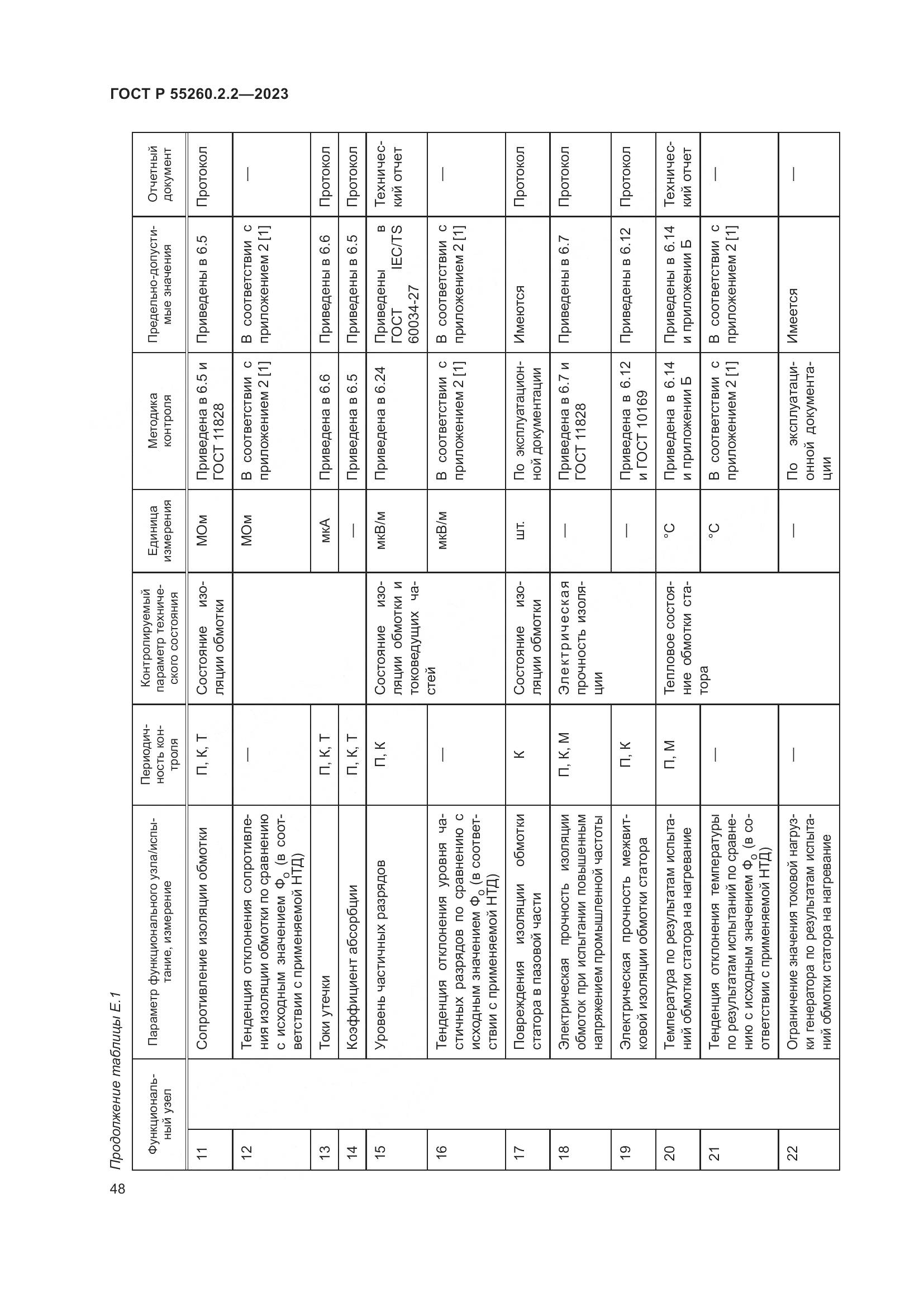ГОСТ Р 55260.2.2-2023, страница 52