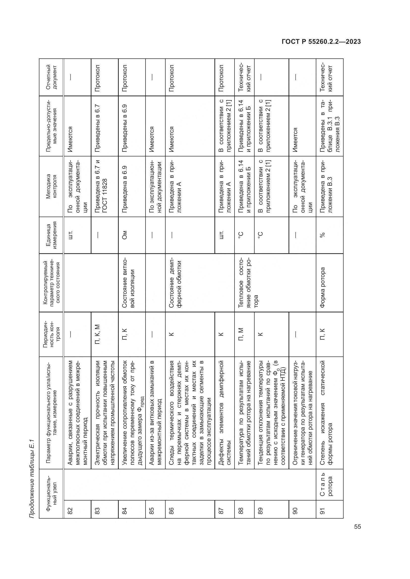 ГОСТ Р 55260.2.2-2023, страница 59