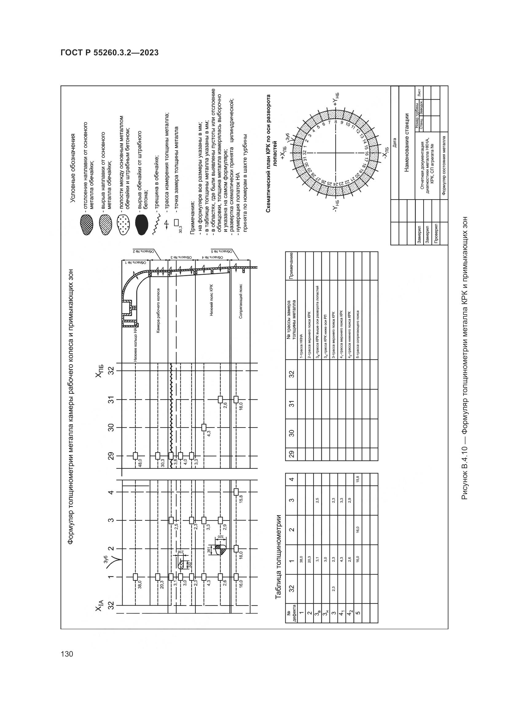 ГОСТ Р 55260.3.2-2023, страница 134
