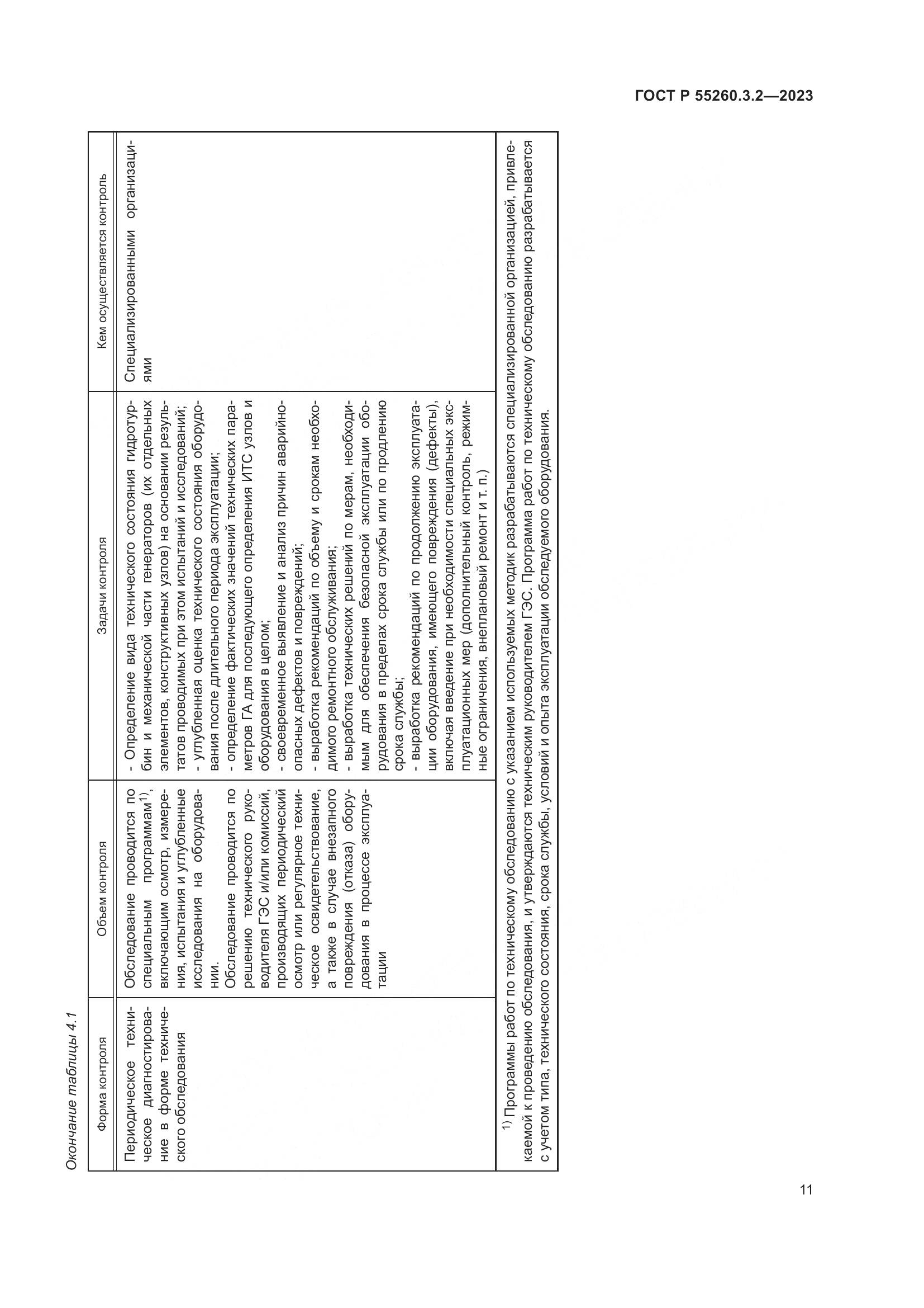 ГОСТ Р 55260.3.2-2023, страница 15