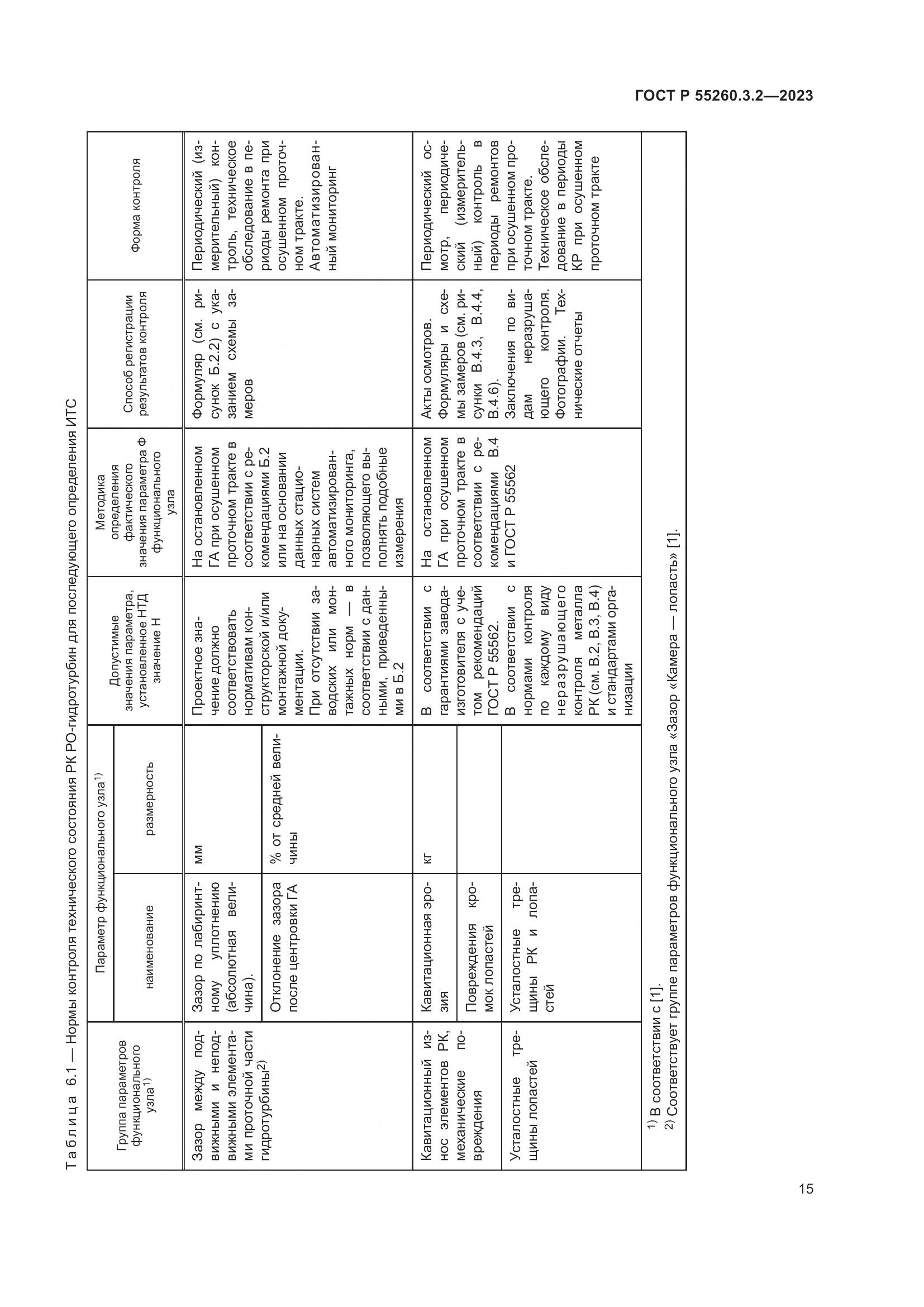 ГОСТ Р 55260.3.2-2023, страница 19