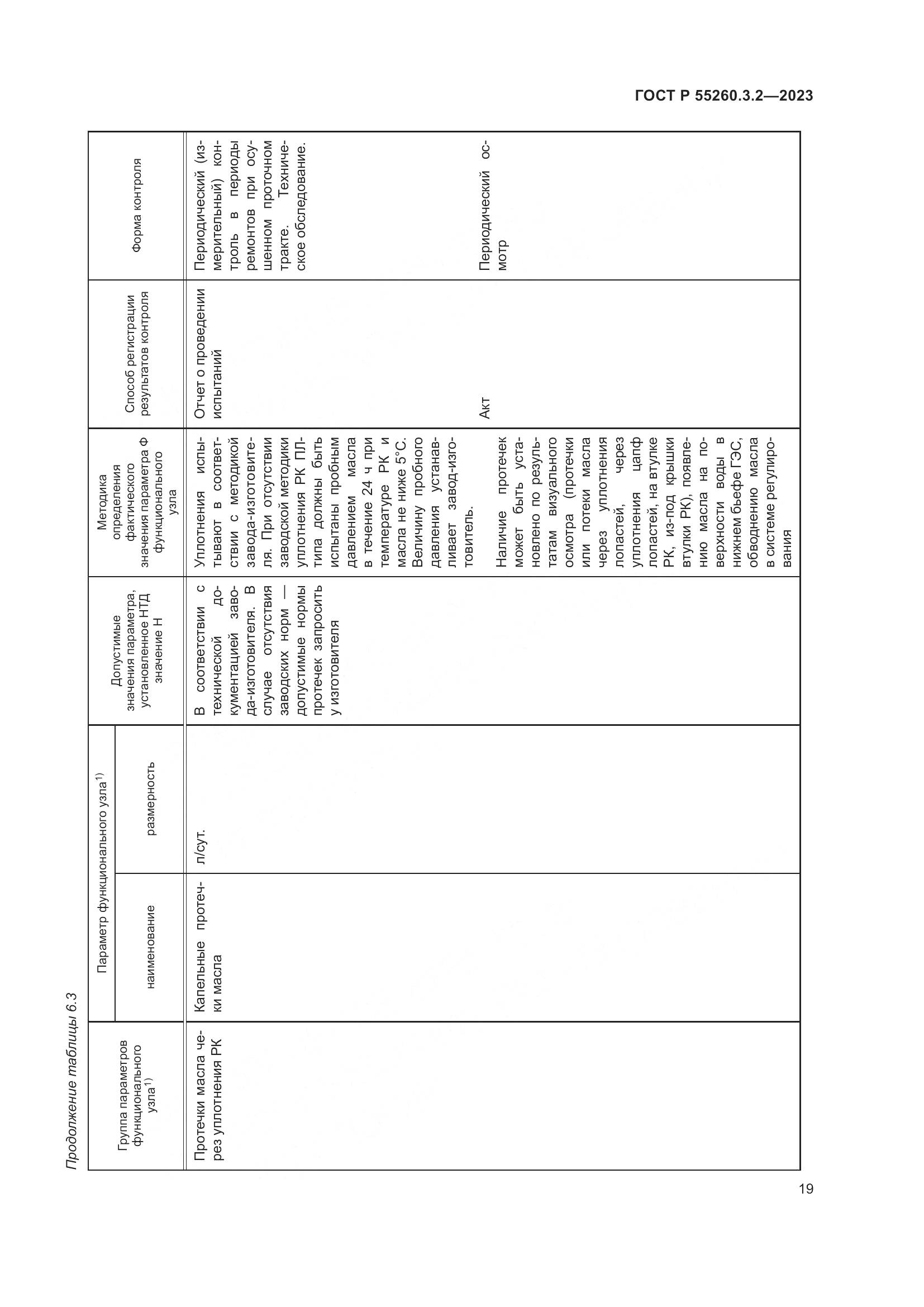 ГОСТ Р 55260.3.2-2023, страница 23