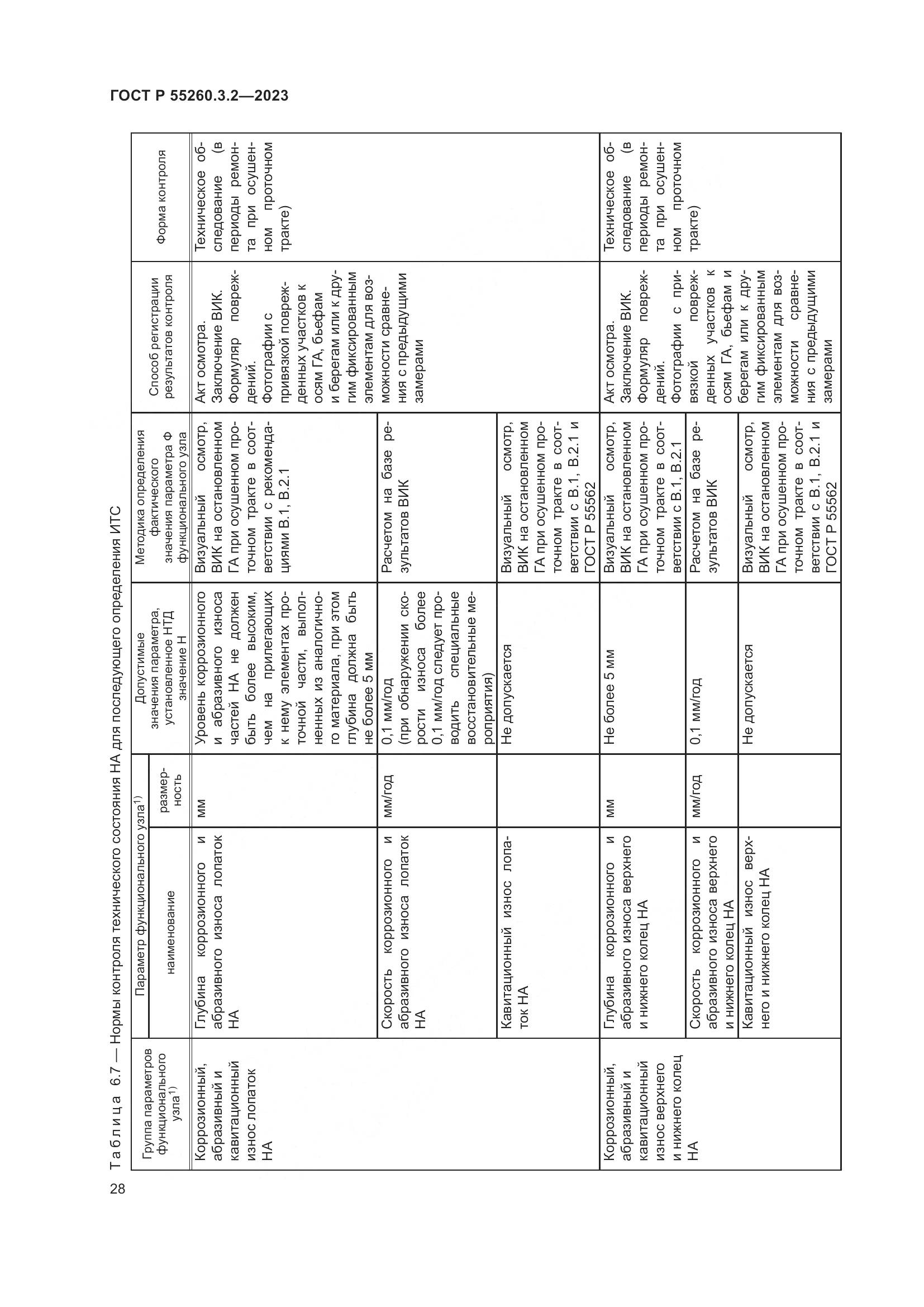 ГОСТ Р 55260.3.2-2023, страница 32