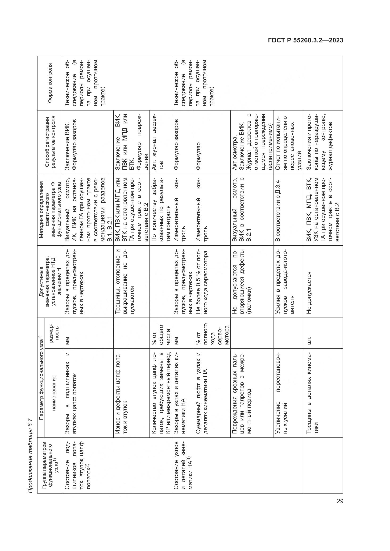 ГОСТ Р 55260.3.2-2023, страница 33