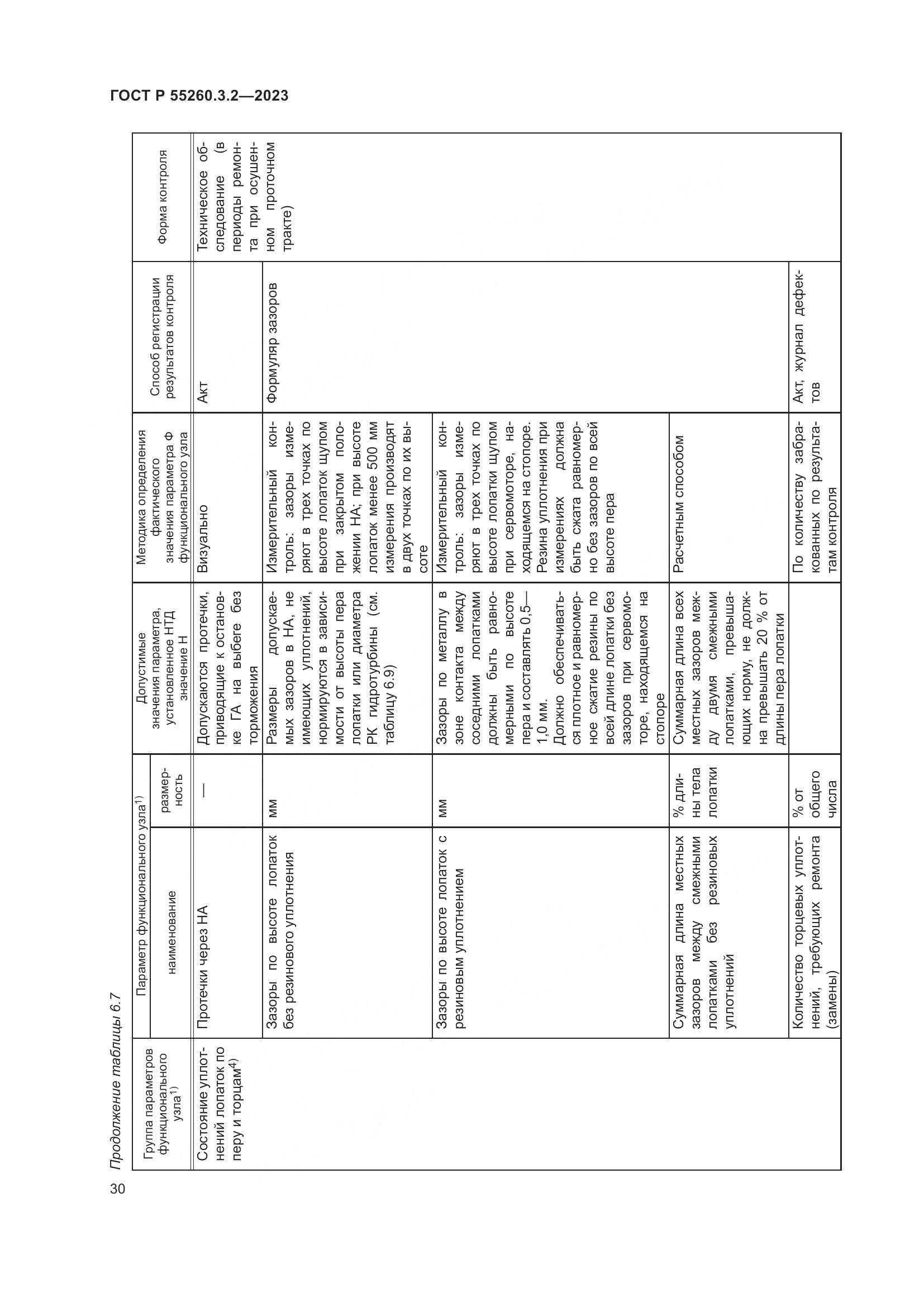 ГОСТ Р 55260.3.2-2023, страница 34