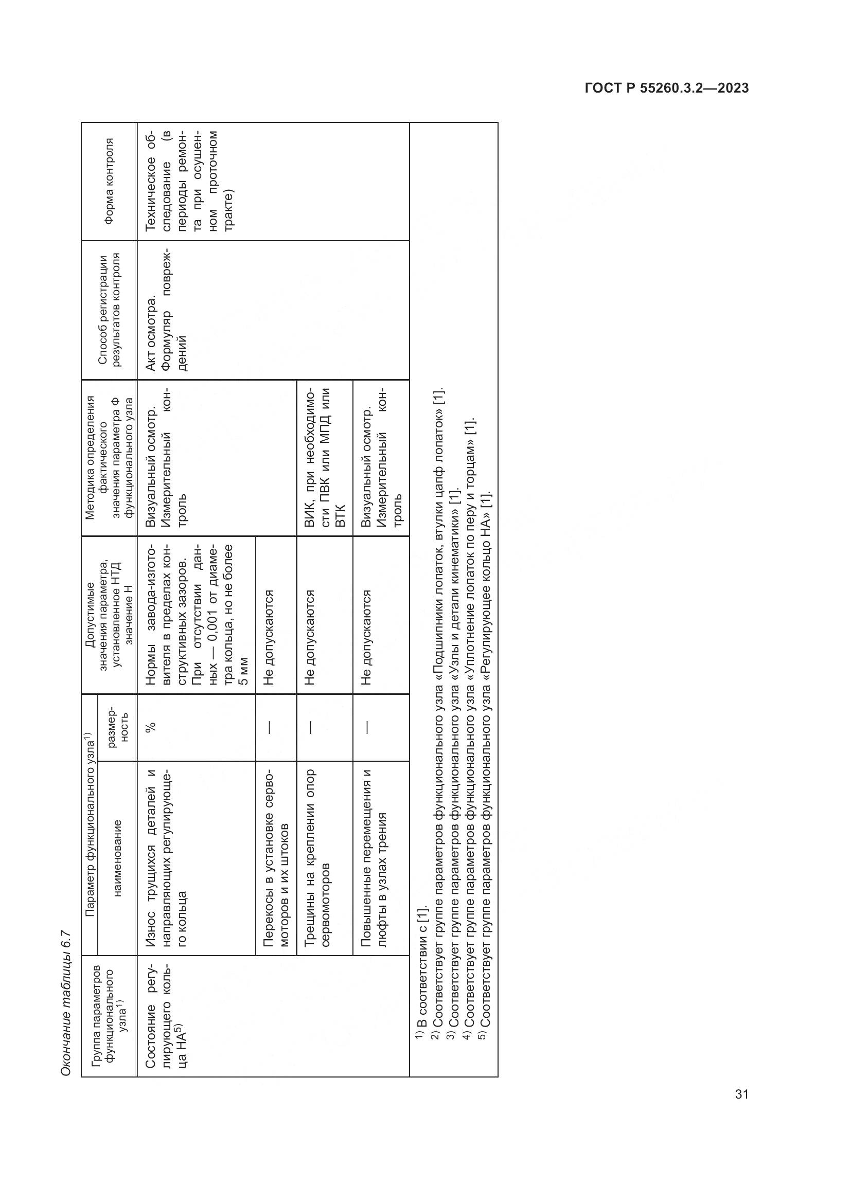 ГОСТ Р 55260.3.2-2023, страница 35
