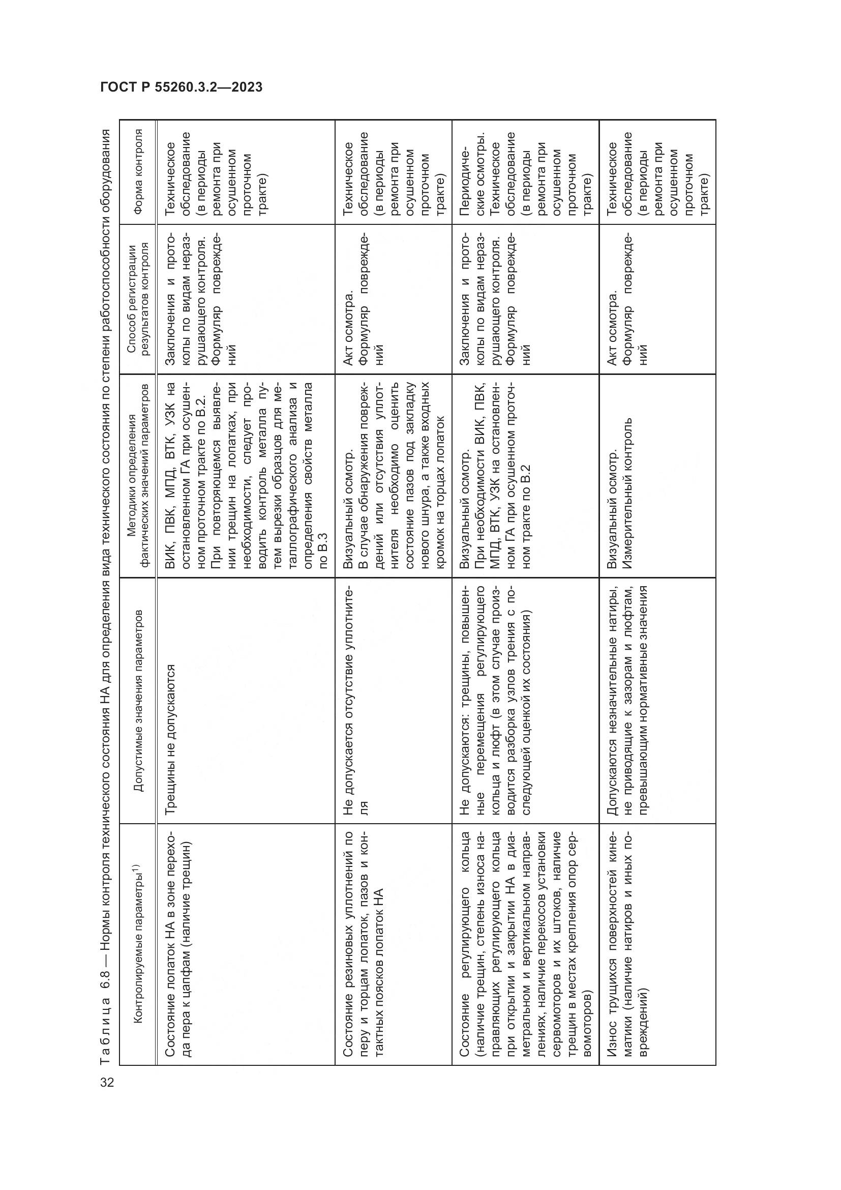 ГОСТ Р 55260.3.2-2023, страница 36