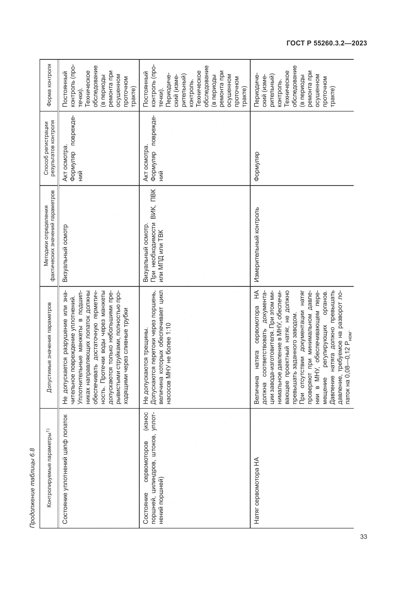 ГОСТ Р 55260.3.2-2023, страница 37