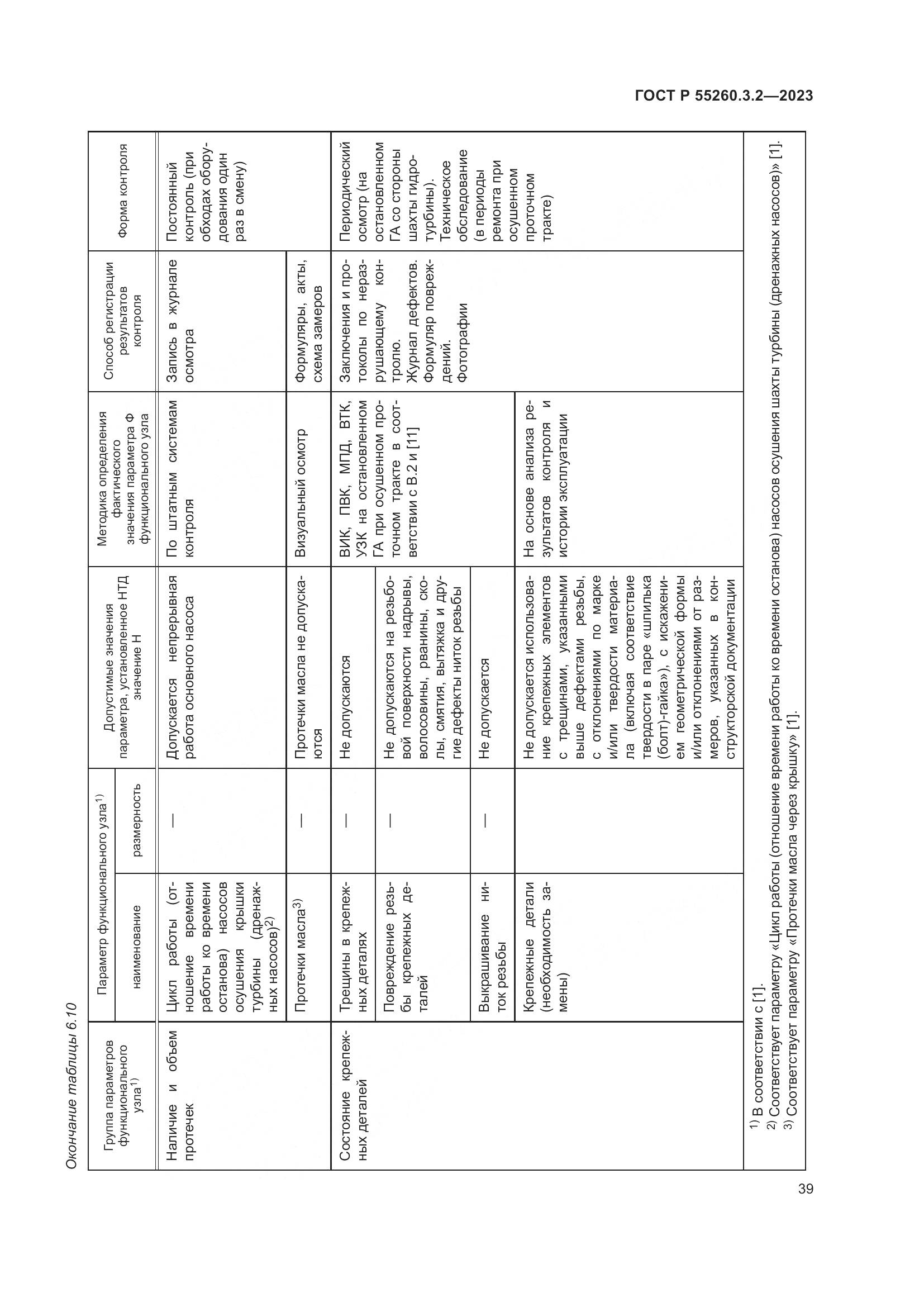 ГОСТ Р 55260.3.2-2023, страница 43