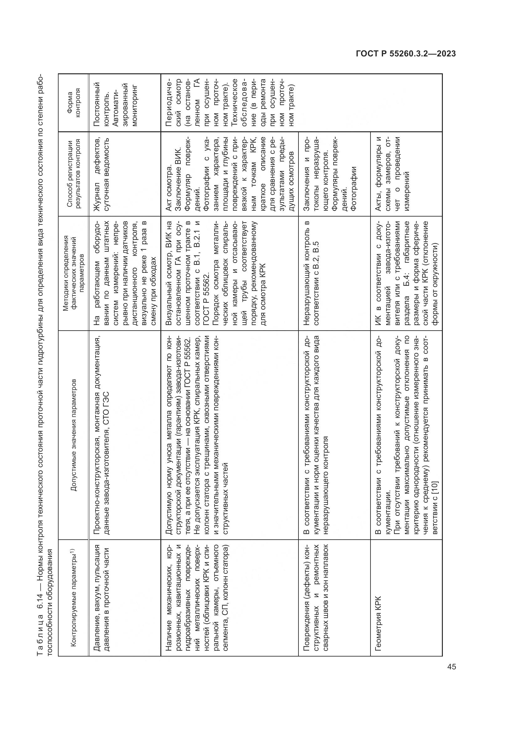 ГОСТ Р 55260.3.2-2023, страница 49