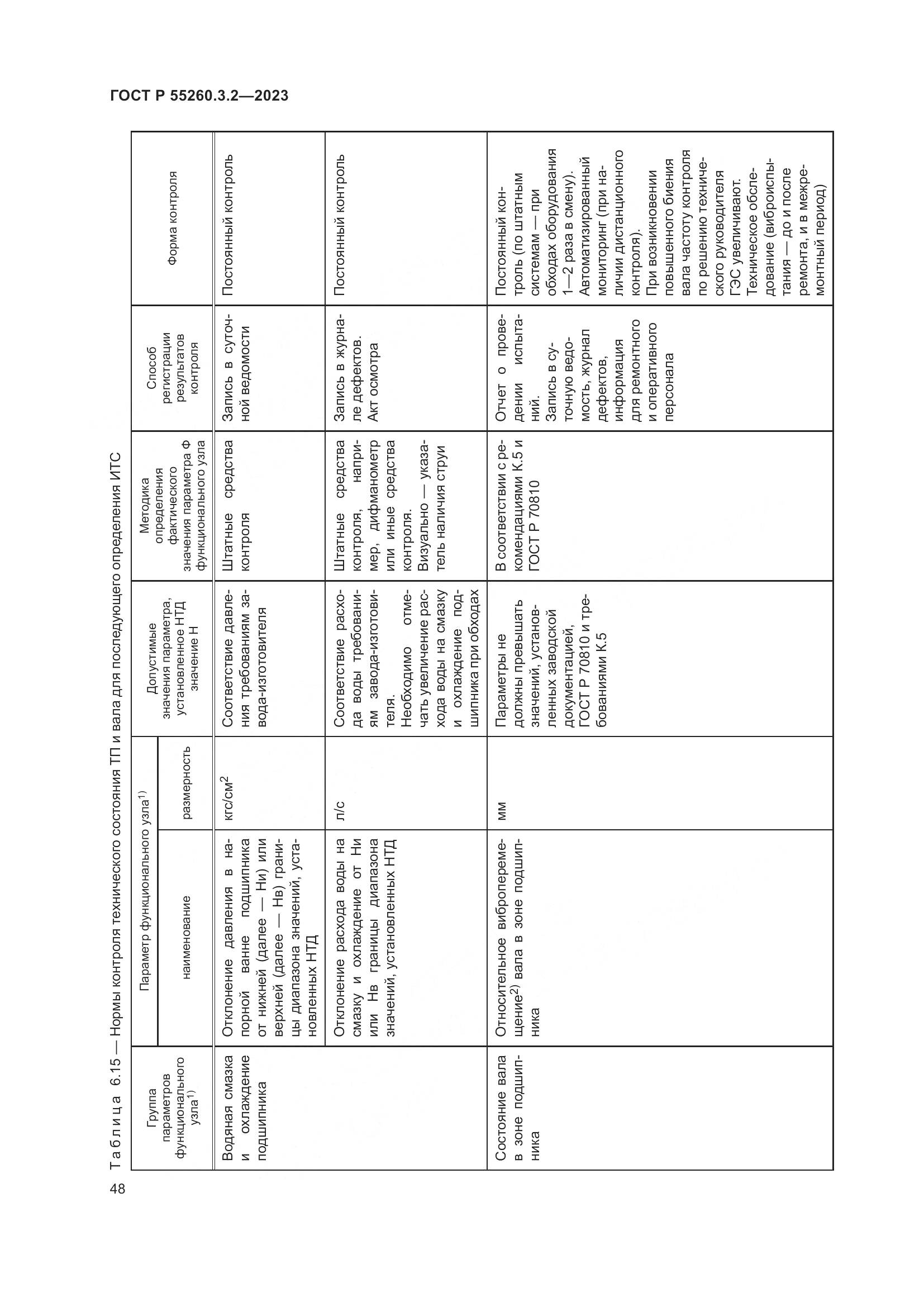 ГОСТ Р 55260.3.2-2023, страница 52