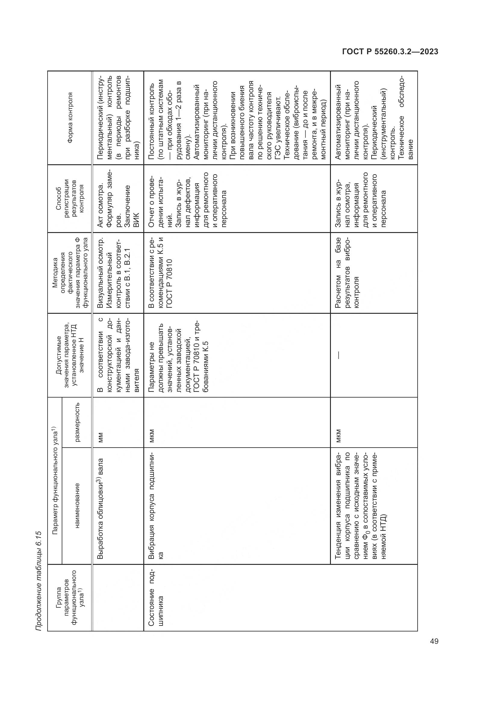 ГОСТ Р 55260.3.2-2023, страница 53