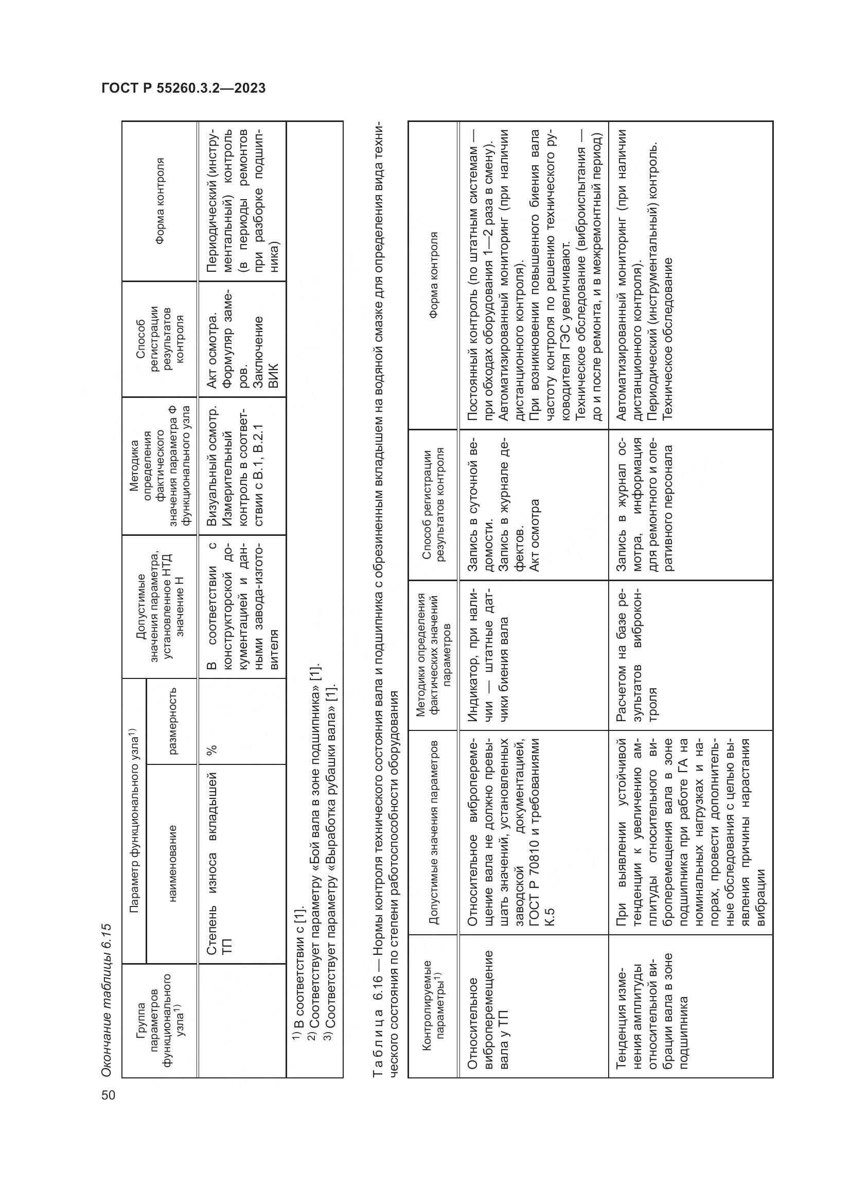 ГОСТ Р 55260.3.2-2023, страница 54