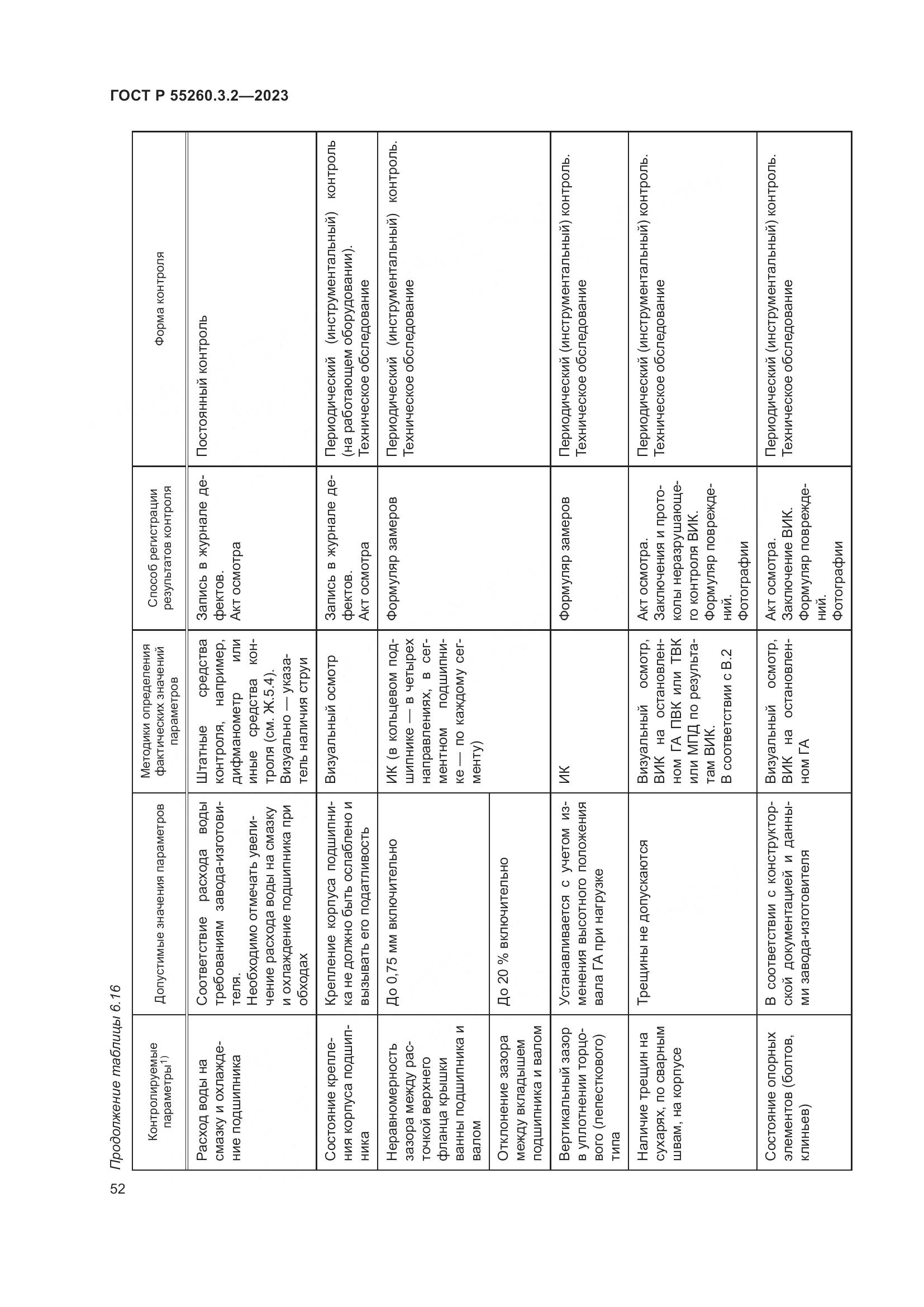 ГОСТ Р 55260.3.2-2023, страница 56