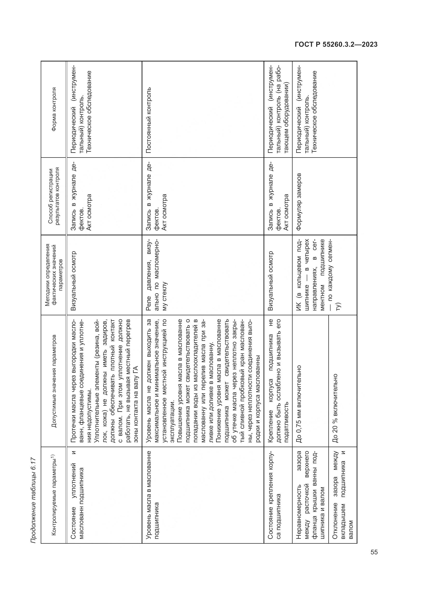 ГОСТ Р 55260.3.2-2023, страница 59