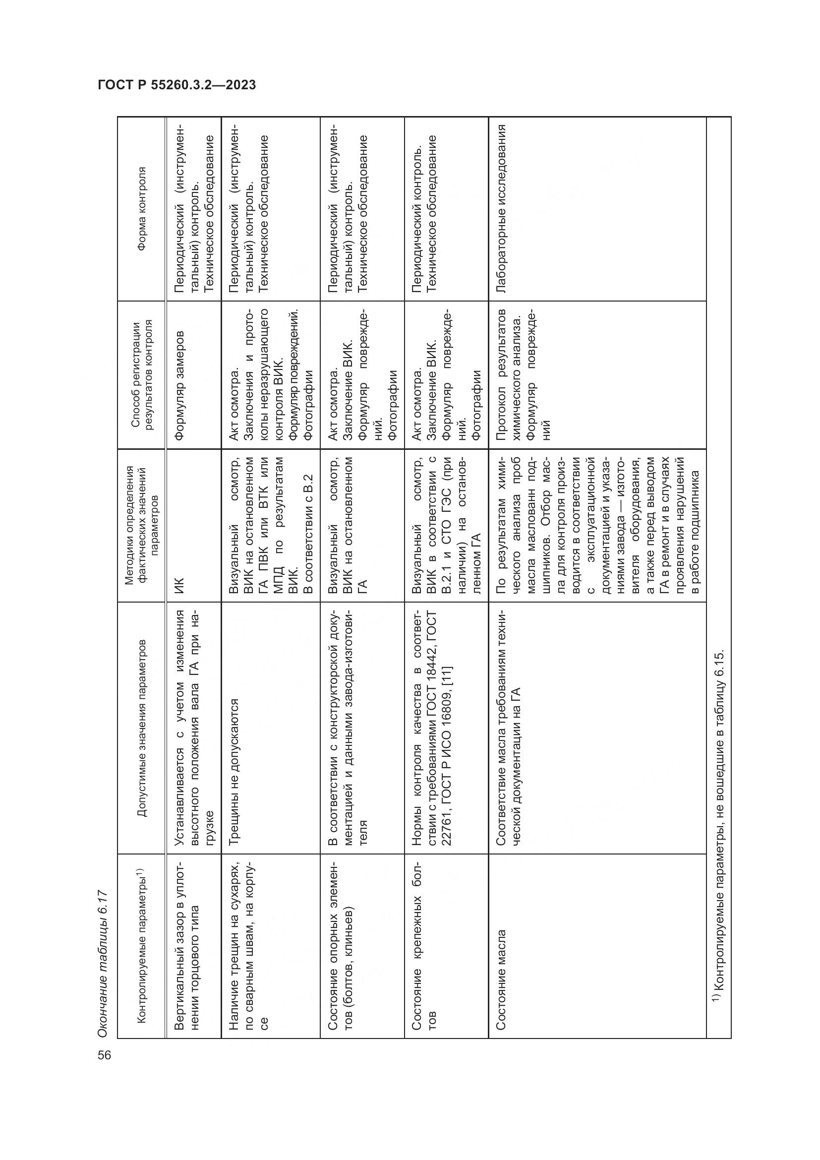 ГОСТ Р 55260.3.2-2023, страница 60