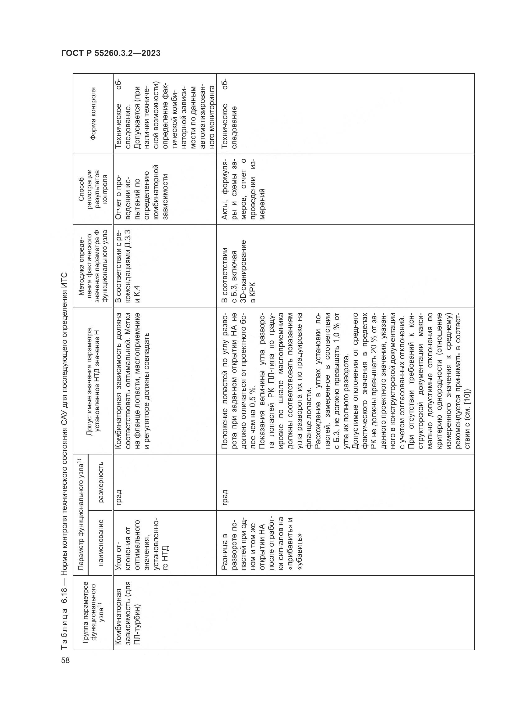 ГОСТ Р 55260.3.2-2023, страница 62